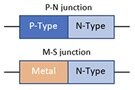 Image of Enhance SiC Device Efficiency Using Merged-Pin Schottky Diodes