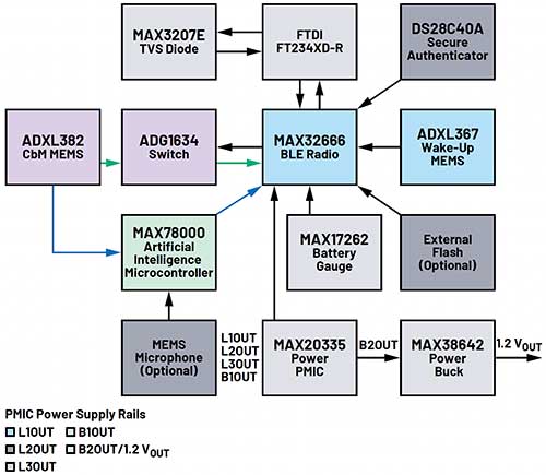 The complete Voyager4 system Diagram of the complete Voyager4 system