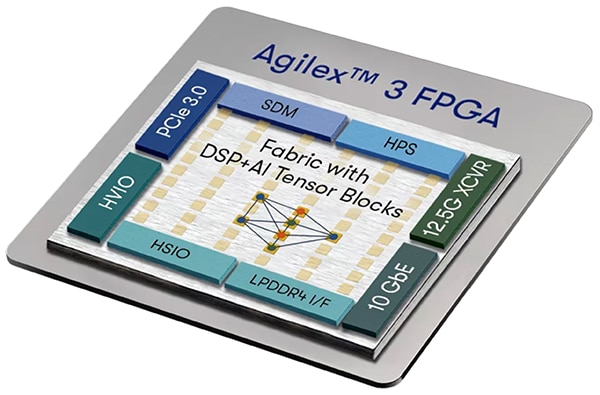 Altera Agilex 3 is notable for its high-performance DSP and AI Tensor blocks Image de l'Agilex 3 d'Altera se distinguant par ses blocs DSP et AI Tensor hautes performances