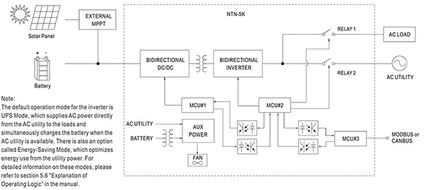 MEAN WELL NTN-5K-148 continuous inverter (click to enlarge) Diagram of MEAN WELL NTN-5K-148 continuous inverter (click to enlarge)