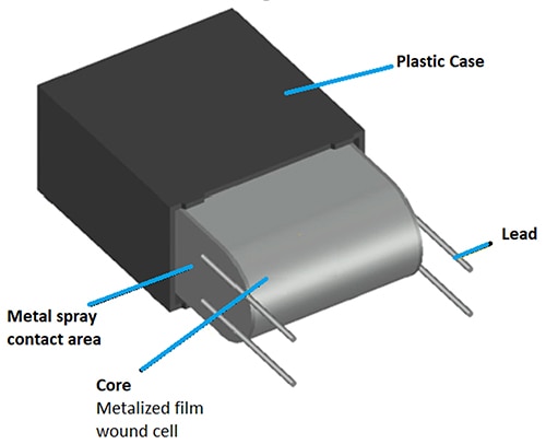 Film capacitor consisting of a wound core containing alternating metal and dielectric layers Schéma d'un condensateur à film constitué d'un noyau enroulé contenant des couches alternées de métal et de diélectrique