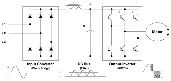 DC link film capacitor used in an L-C filter Image d'un condensateur à film de liaison CC utilisé dans un filtre L-C
