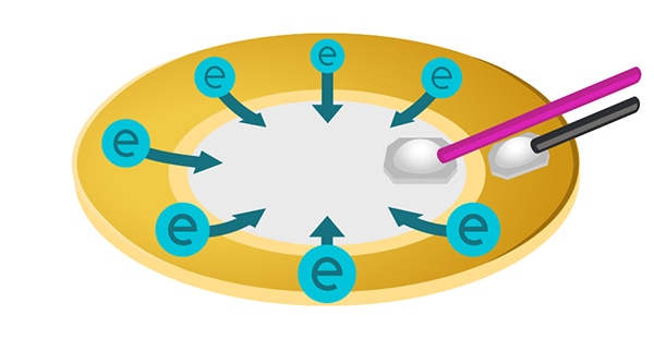 The “bending” of a piezoelectric element Bild der „Biegung“ eines piezoelektrischen Elements