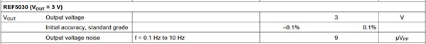 Output voltage noise specification Table of output voltage noise specification