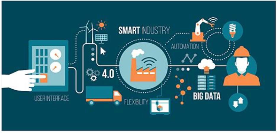The Rise of the Industrial Internet of Things