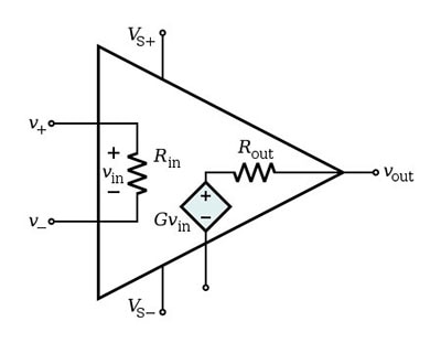 A Diagram of the Internal Structure of a Simple Op-Amp Model