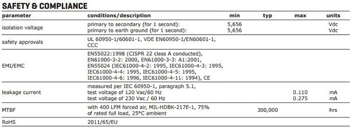MTBF for CUI’s VMS-365 Series