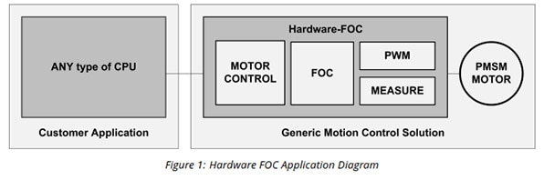 Have you yet reconsidered your Motion Control?