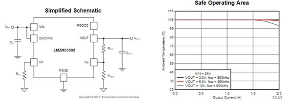 Texas Instruments' LMZM33602