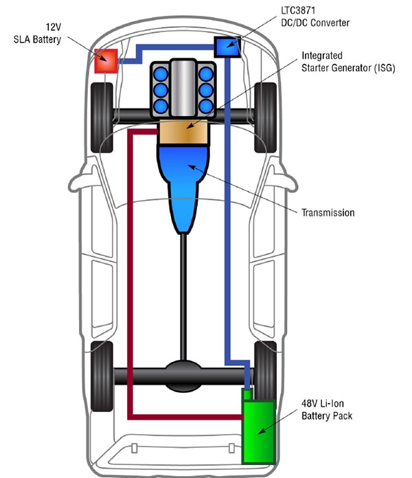 Typical Applications Block Diagram for the LTC3871
