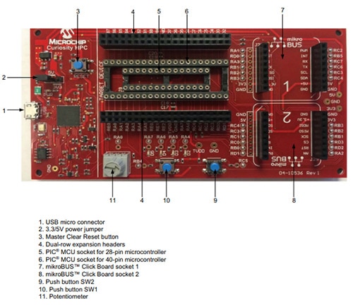 Microchip Curiosity HPC Development Board