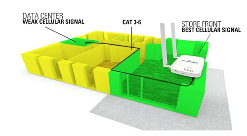 New Concepts in Cellular Routers, Part 2 - Deploying your Router