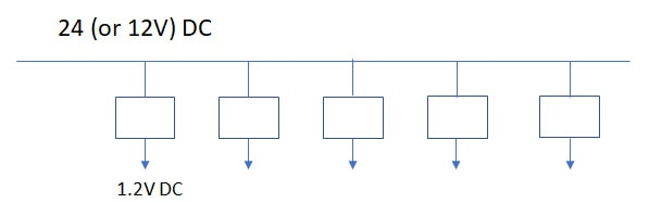 Figure 3: If one of the final rails must support physically separated ICs, it may be better to take the 24 or 12 volt DC rail and then use many smaller regulators, in a highly distributed, localized approach.