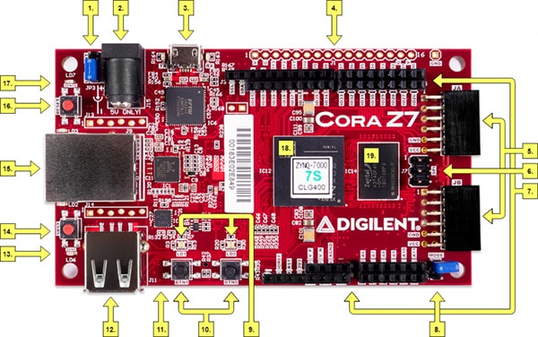 Cora Z7S Top View Image of Cora Z7S Top View
