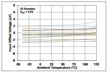My Head is Spinning: Why So Many Op Amps?