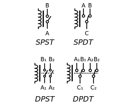 SSRs Are Useful, but Take Another Look at Modern Electromechanical Relays Image of SSRs Are Useful, but Take Another Look at Modern Electromechanical Relays