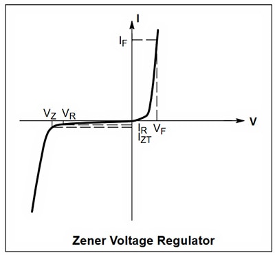 Zener Diodes Won My High School Science Fair – and We’re Still Going Strong