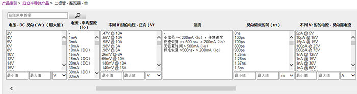 电池装反,电路烧毁……面对反向电流「突袭」,你该怎么办?