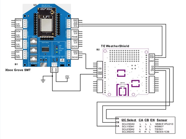 Electrical interface between Digi International Grove development board and TE Connectivity Weather Shield