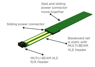 Sliding Power Connector Improves Reliability
