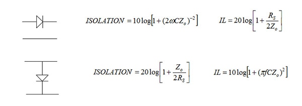 Designing with Diodes: Why Choose AlGaAs?