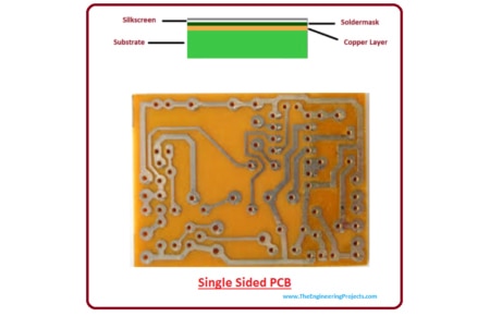 Printed Circuit Boards: So Much Responsibility, So Little Respect Image of Printed Circuit Boards: So Much Responsibility, So Little Respect