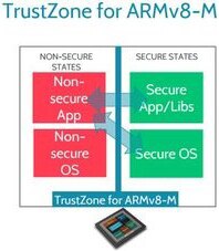 Don’t Be Afraid to Challenge Your CPU Vendor’s Security Claims