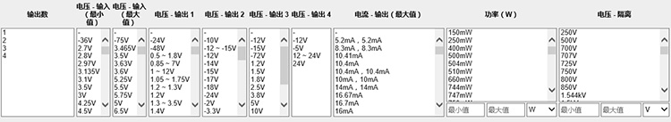 让不少高级工程师都含糊的“隔离”技术,今天我们把它说清楚~