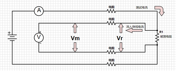 电阻型温度传感器,为什么测温精度总不高?应该怎么办?