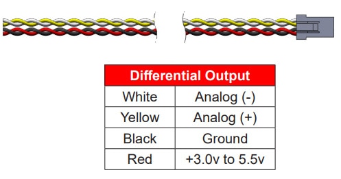 Riedon's SSA-CABLE-1M