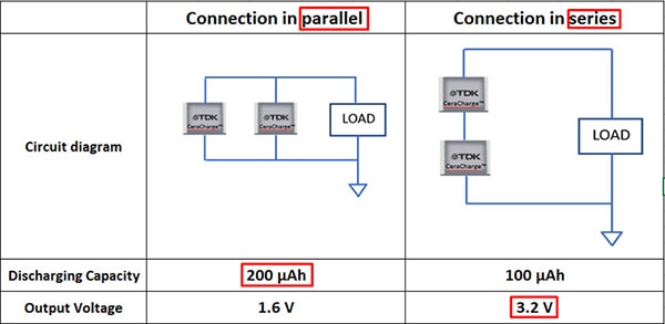 Serial and parallel connection of CeraCharge batteries
