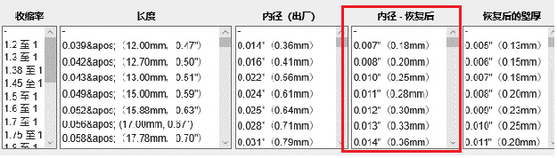 关于热缩管的参数、测量和选型,终于有人总结全了!