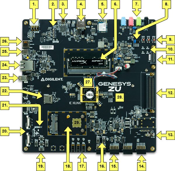 Accelerate Compute-Demanding Applications with a Versatile Xilinx Zynq Ultrascale+ MPSoC