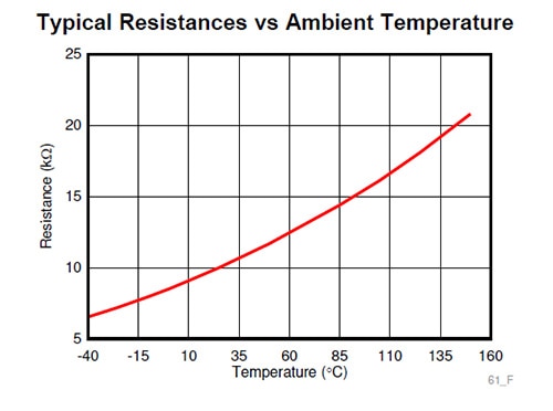 Temperature Coefficients: Friend or Foe?
