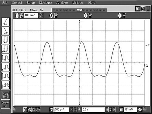 A signal displayed on an oscilloscope