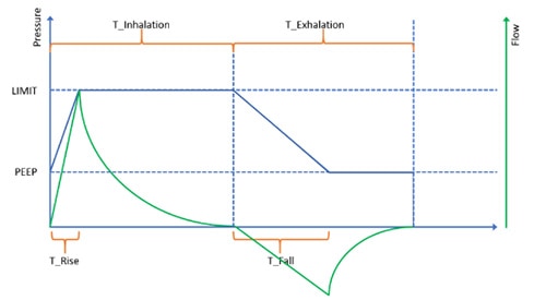 Ventilator Waveform