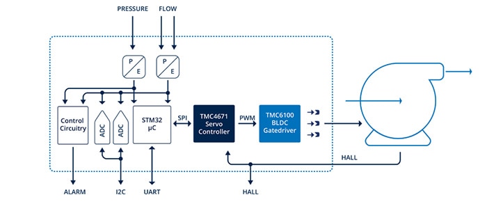Block Diagram TOSV Reference Design