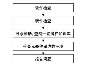 电路板工作不正常,老板催我找问题……别慌,老工程师的这几招儿让你事半功倍!