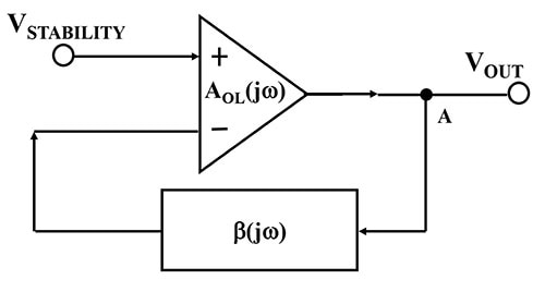 A classic op amp feedback network with a feed-forward element and feedback element