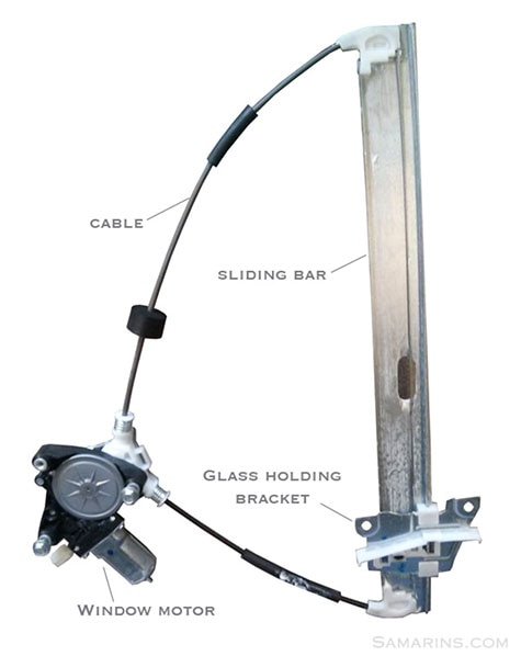 Ford's power mechanism for window regulator
