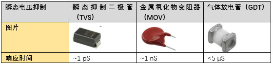 这份电路保护解决方案大全,请查收!