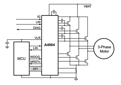 A Strange Software Bug in BLDC Control: Watch those “Write Only” Registers