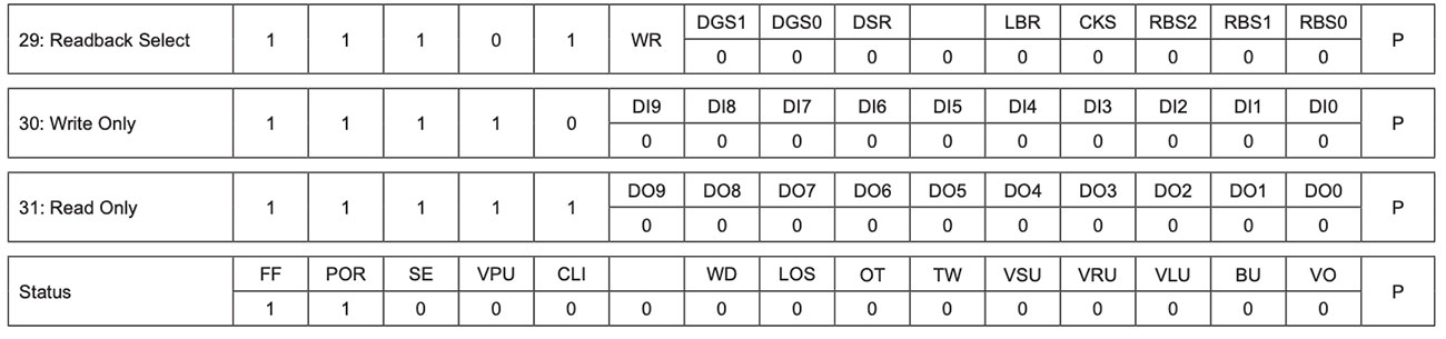 A Strange Software Bug in BLDC Control: Watch those “Write Only” Registers
