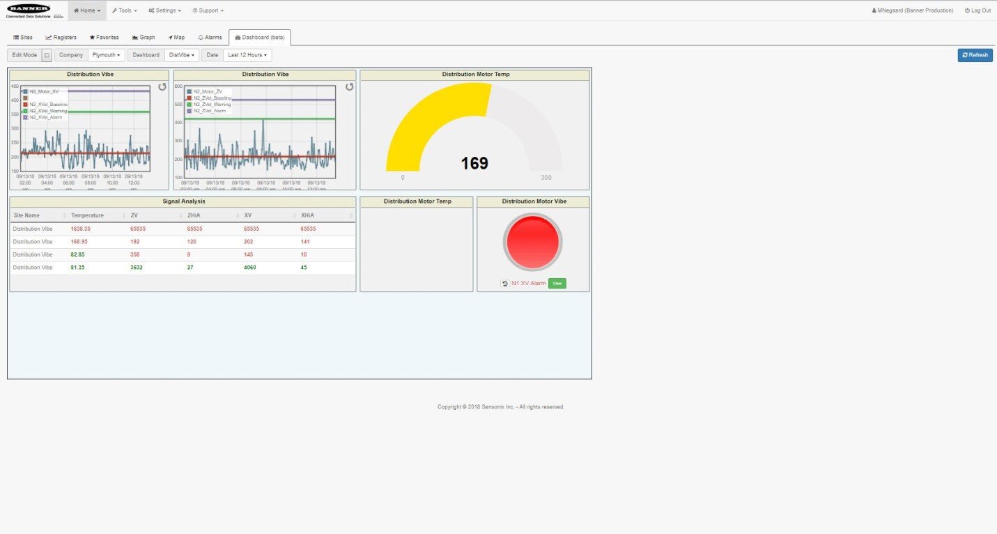 An example dashboard image showing a motor being monitored by one of Banner Engineering’s SmartSolutions™ starter kits