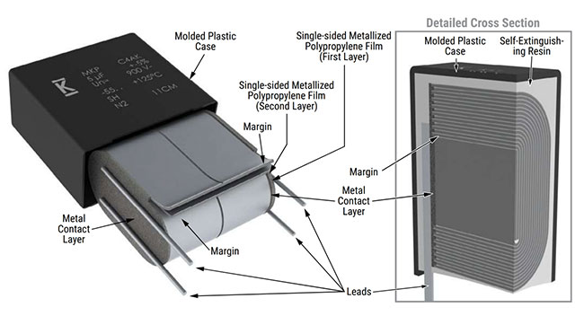 KEMET's DC link C4AK film capacitor series