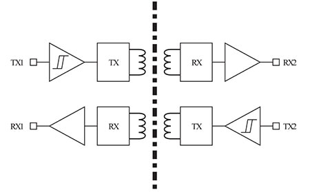 STMicroelectronics' STISO621WTR dual-channel digital isolator