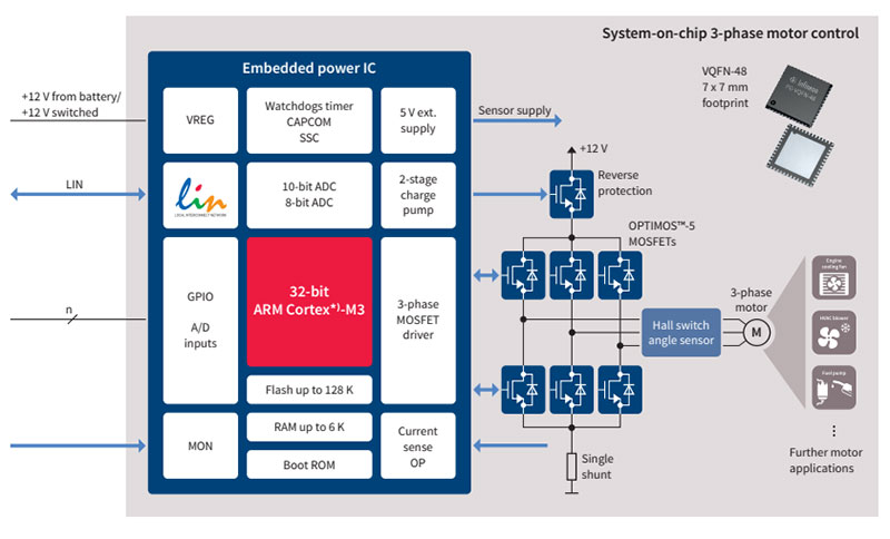 TLE9879x Application Block Diagram