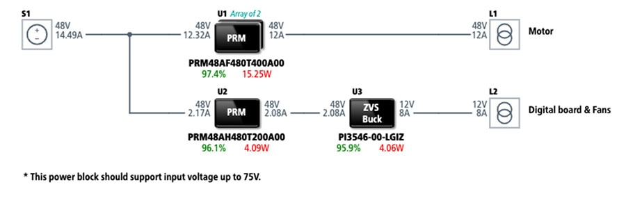 Power subsystem from the fuel cell