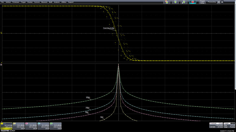 A comparison of jitter (upper trace) and phase noise (lower traces) of a clock signal