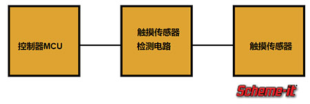 手潮了也不怕!不怕水的电容触摸传感器,教你一招搞定!